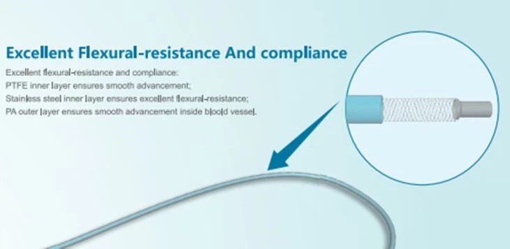 Dilator Introducer Sheath Applied In Peripheral